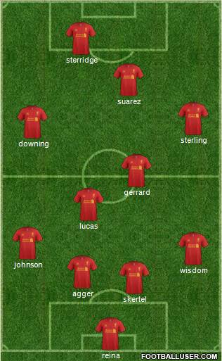 Liverpool Formation 2013