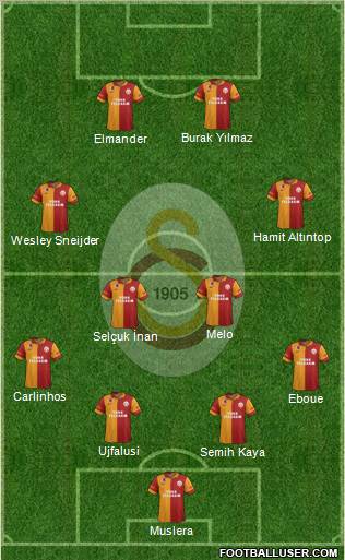 Galatasaray SK Formation 2013
