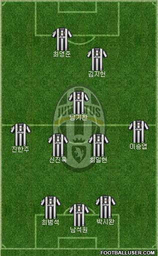 Juventus Formation 2013