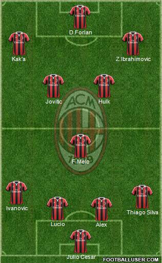 A.C. Milan Formation 2013