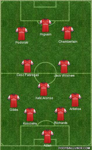 Arsenal Formation 2013