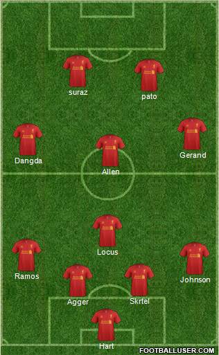 Liverpool Formation 2013