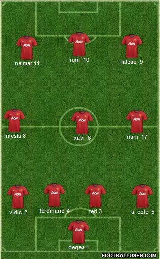 Manchester United Formation 2013