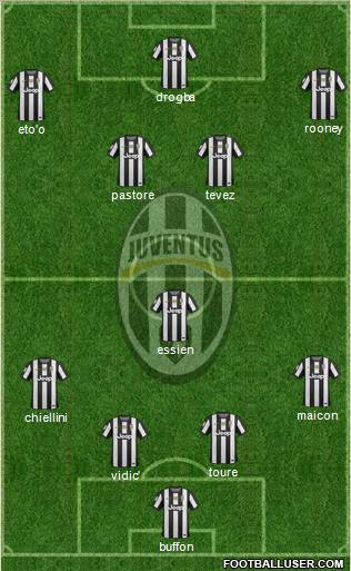 Juventus Formation 2013