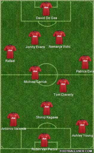 Manchester United Formation 2013