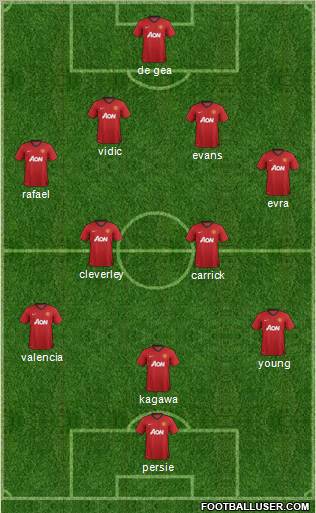 Manchester United Formation 2013