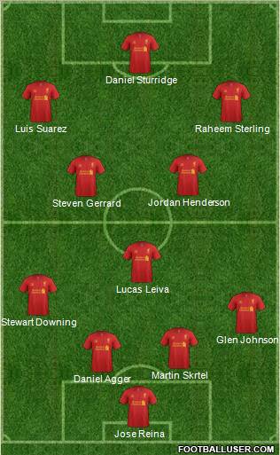 Liverpool Formation 2013