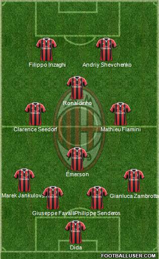 A.C. Milan Formation 2013