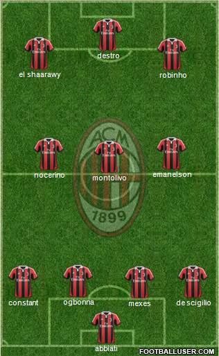A.C. Milan Formation 2013