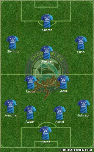 Chonburi FC Formation 2013