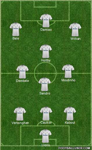 Tottenham Hotspur Formation 2013
