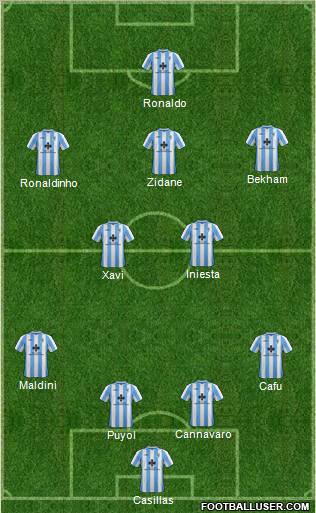 Wilmington Hammerheads Formation 2013