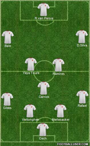 England Formation 2013