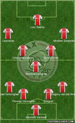 AFC Ajax Formation 2013
