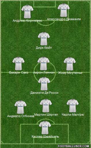 Tottenham Hotspur Formation 2013
