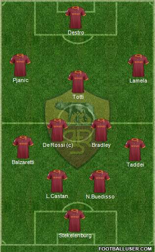 AS Roma Formation 2013