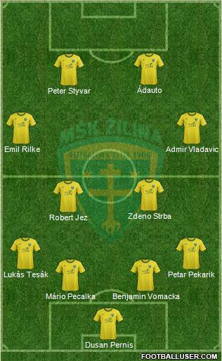 MSK Zilina Formation 2013