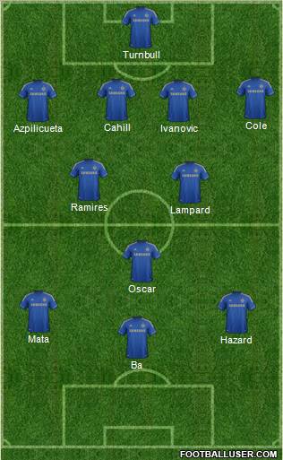 Chelsea Formation 2013