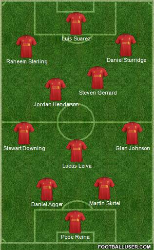 Liverpool Formation 2013