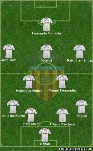 Valencia C.F., S.A.D. Formation 2013
