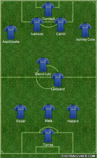 Chelsea Formation 2013