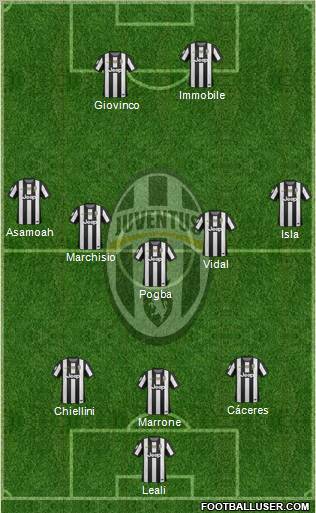 Juventus Formation 2013