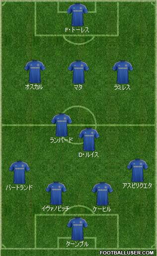 Chelsea Formation 2013