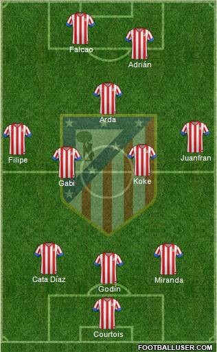 C. Atlético Madrid S.A.D. Formation 2013