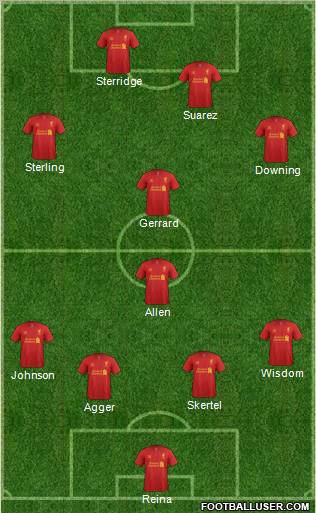 Liverpool Formation 2013
