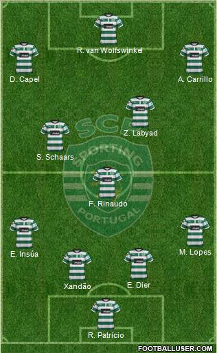 Sporting Clube de Portugal - SAD Formation 2013