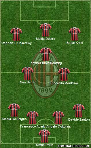 A.C. Milan Formation 2013