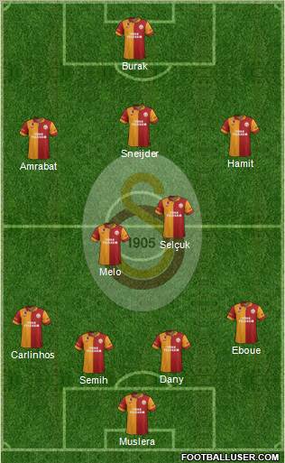 Galatasaray SK Formation 2013