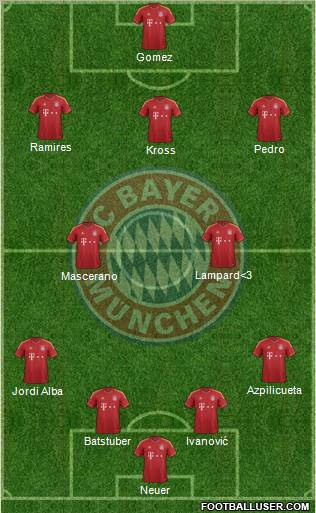 FC Bayern München Formation 2013