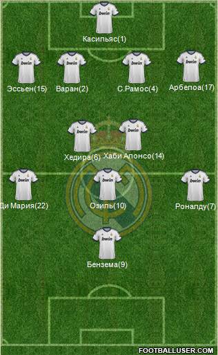 Real Madrid C.F. Formation 2013