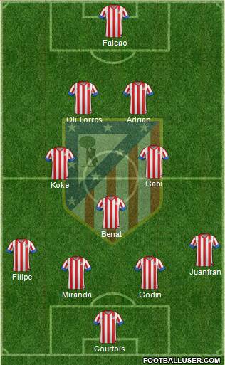 C. Atlético Madrid S.A.D. Formation 2013