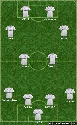 Tottenham Hotspur Formation 2013