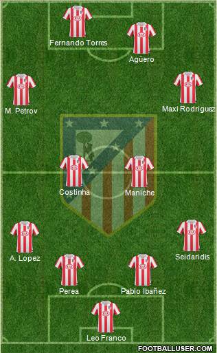Atlético Madrid B Formation 2013