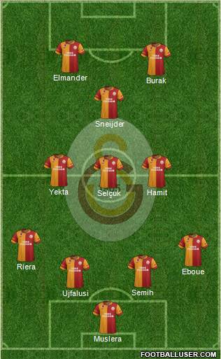 Galatasaray SK Formation 2013