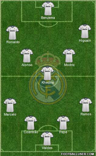 Real Madrid C.F. Formation 2013