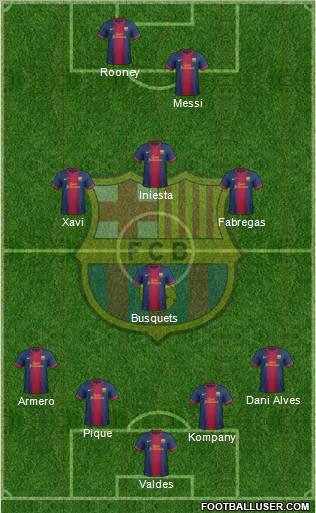 F.C. Barcelona Formation 2013