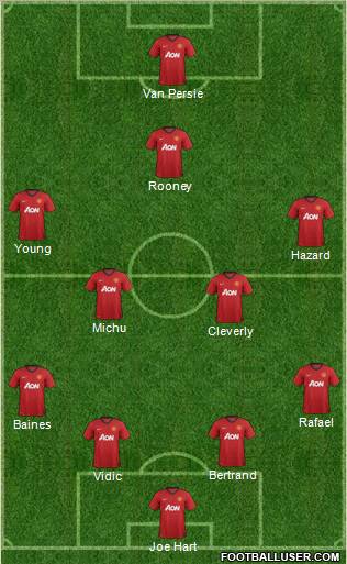 Manchester United Formation 2013