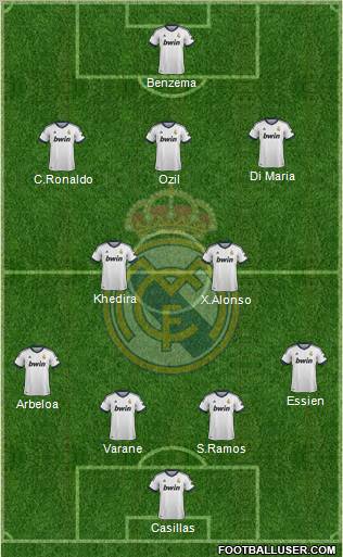Real Madrid C.F. Formation 2013