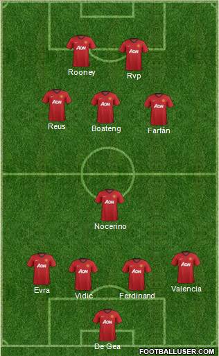 Manchester United Formation 2013