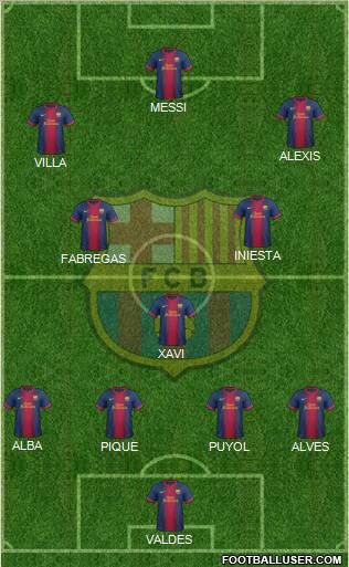F.C. Barcelona Formation 2013
