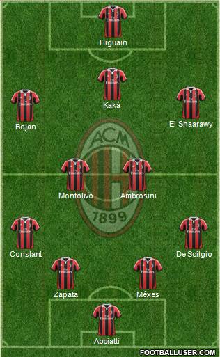 A.C. Milan Formation 2013