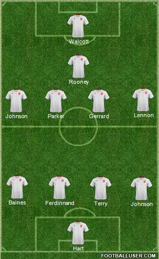 England Formation 2013
