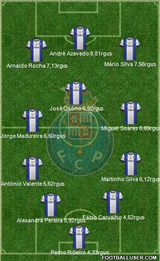 Futebol Clube do Porto - SAD Formation 2013