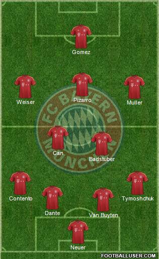 FC Bayern München Formation 2013