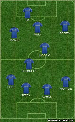 Chelsea Formation 2013