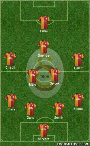 Galatasaray SK Formation 2013